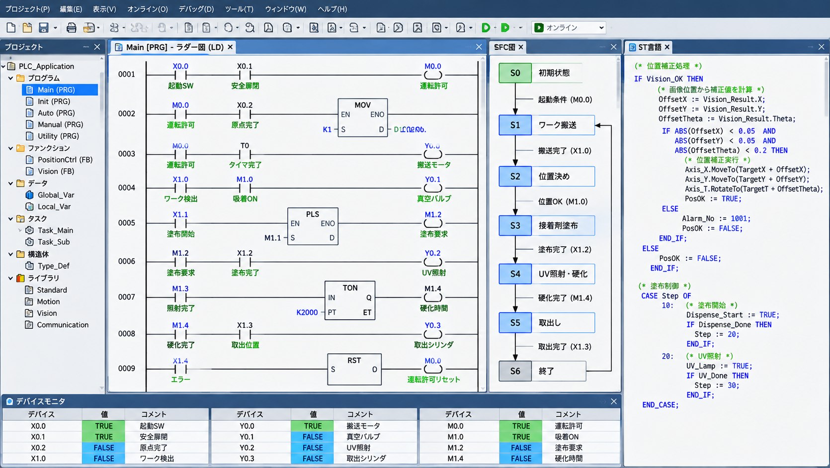 ラダー図、SFC図、ST言語を表示した制御開発画面